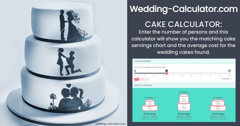 Cake Cutting Guidelines For Maximum Servings